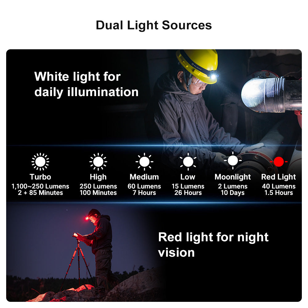 Perun 2 Mini LED Rechargeable Headlamp